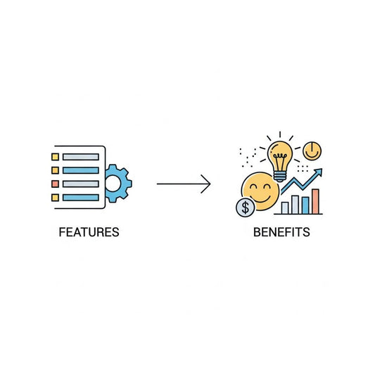 How to Turn Features into Benefits in Your Product Descriptions 