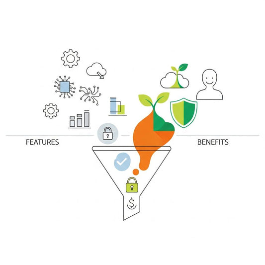 How to Turn Features into Benefits in Your Product Descriptions 